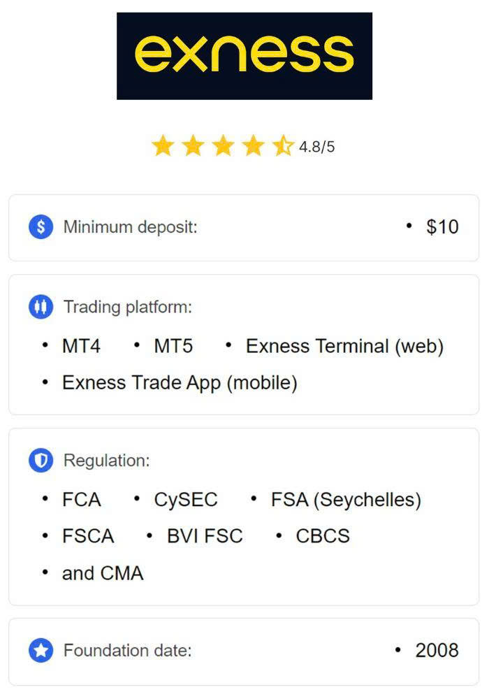 Understanding the Issue Exness Withdrawal Rejected